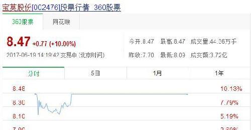 上市公司丨宝莫股份大股东易主 002476股票最
