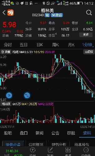 [图片]_格林美(002340)股吧_东方财富网股吧