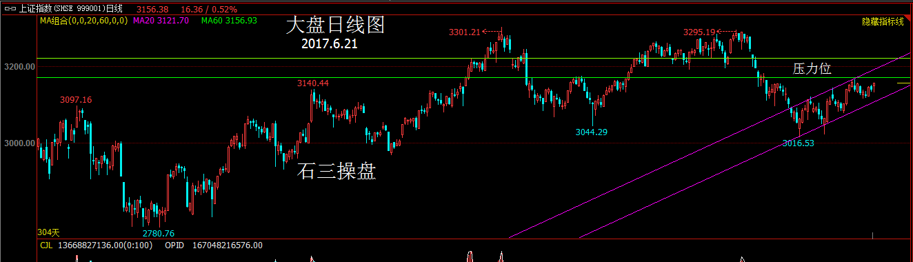 牛股:600535天力士医药白马 筹码集中 大阳突破 短期目标:42