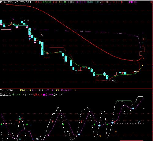 四川九洲 华自科技 中马传动,发图给咨询股友无