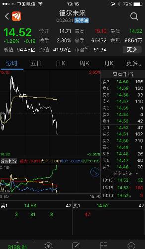 大单超大单逃跑,完蛋了!_德尔未来(002631)股