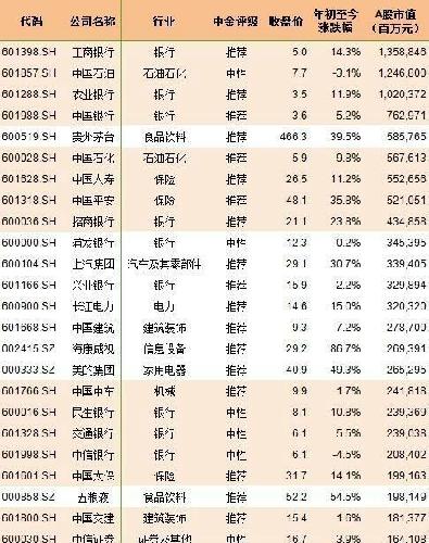 MSCl的222支A股大全_浦发银行(600000)股吧