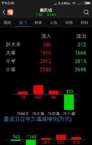 什么意思,大单净流入,股价确下跌?_嘉凯城(00