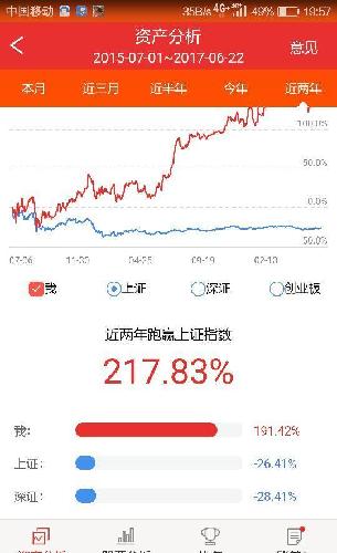 这个月回撤了不少,现在做股票不能拿,要赚了立