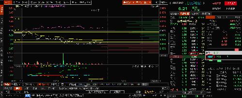 大卖单压盘出货手法,不断攻击引诱散户跟风从