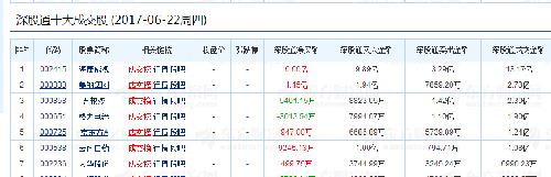 6月22号深股通资金流向_格力电器(000651)股