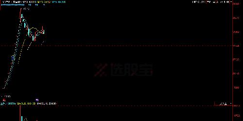 大名鼎鼎的猪肉荣过往次新股的业绩_科蓝软件