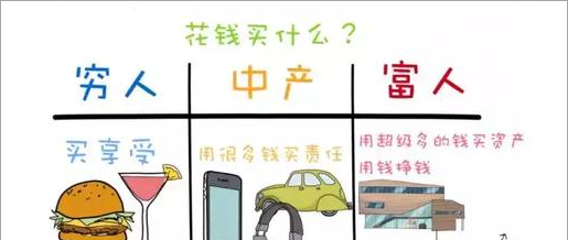 看完这组穷人、中产、富人的区别图!终于知道