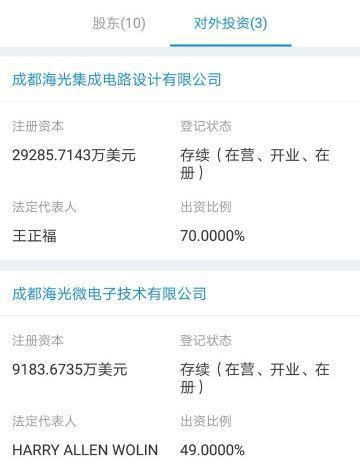 这些潜力巨大的公司难道仅是上市公司的参股公