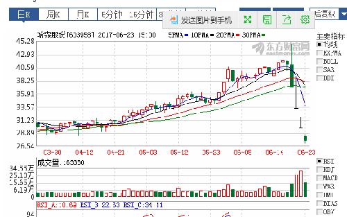 推荐一个,嘉泰股份,同样的闪崩,同样的不封板放