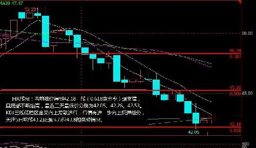 怎么算是有效突破月线 F277BF4A1892C303CDFFAD122430DD3D.jpg