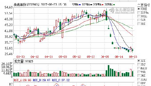 推荐一个,嘉泰股份,同样的闪崩,同样的不封板放