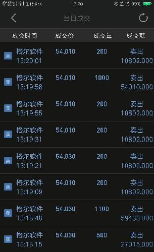 卖出垃圾格尔_格尔软件(603232)股吧_东方财