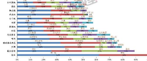 行业龙头股一览表