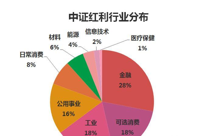 史上最强红利指数--标普A股红利机会指数全解