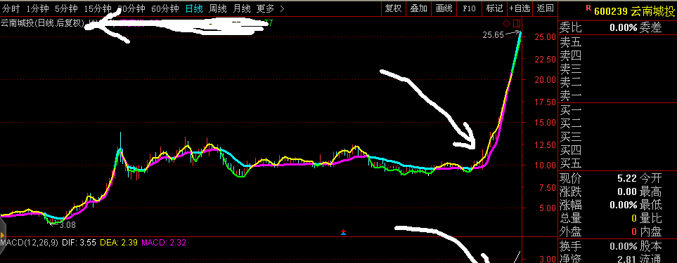 江西铜业(600362)股吧_东方