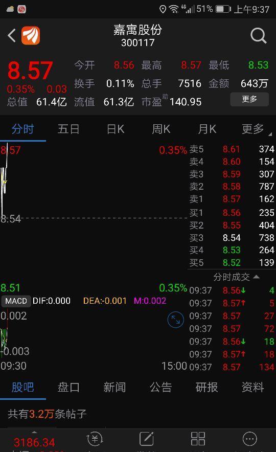 300117嘉寓股份↗↗