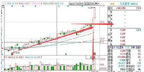格力电器上市十三年竟涨了83倍,一股友失之交