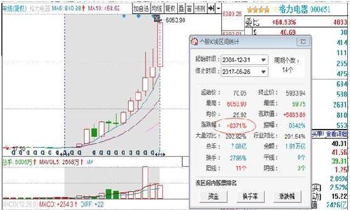 格力电器上市十三年竟涨了83倍,一股友失之交