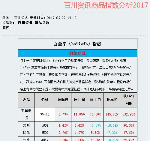 百川消息27日石墨电极爆涨最新涨价图_方大炭