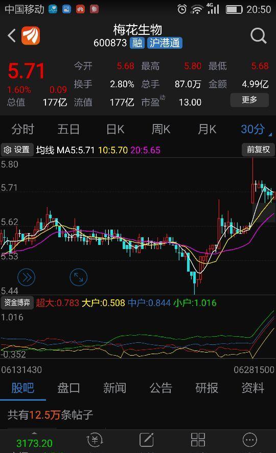 股价处在历史底部
