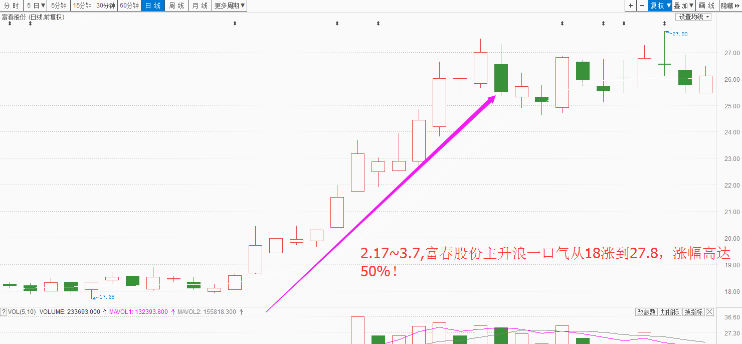 前有《十里桃花》,今有《军师联盟》—旱地拔葱三连阳