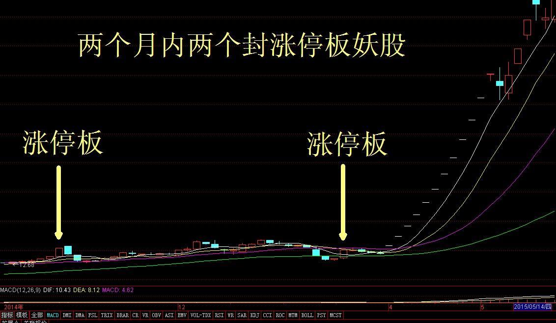 宝莫股份妖股形态已成《看懂此图胜过读十年书》