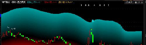 超级袖珍低流通值小盘股,主力己高度控盘,逢低