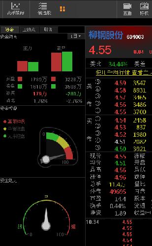 超级袖珍低流通值小盘股,主力己高度控盘,逢低