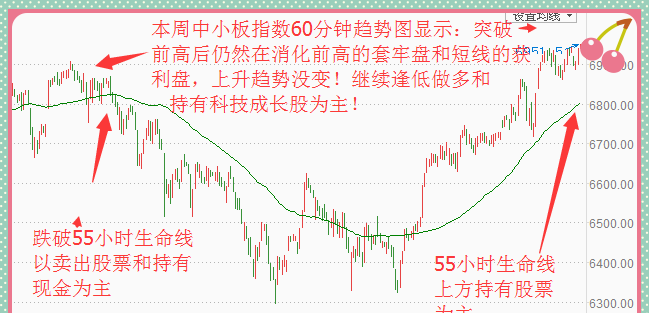 月线收阳,七月机会何在?