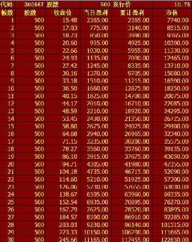 向着目标前进 坚持就是胜利_必创科技(300667