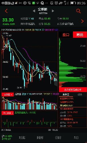 每天大户就是搅屎棍,中户拉升它就砸盘,资金流