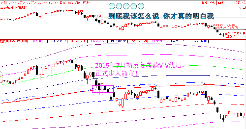 gdp对上证指数的影响_椰风海韵天蓝 转自李永胜 投资第1讲 设立收益率目标设立长期投资的收益率目标,对投资者来说是非常现(2)