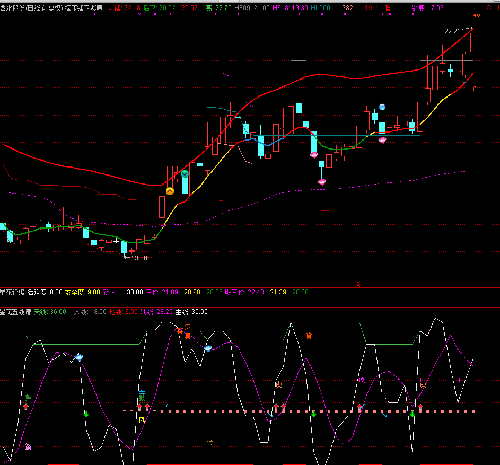 浩丰科技 安正时尚 西水股份 渝三峡A,发图给咨