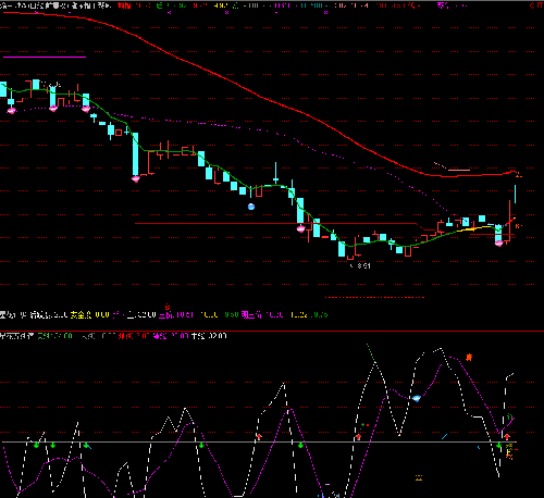 浩丰科技 安正时尚 西水股份 渝三峡A,发图给咨