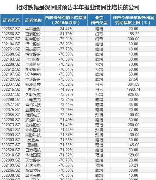 七月份投资什么股可盈利!_博客(dcblog)股吧_东