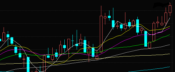 --股票作手回忆录年线下变平,准备捕老熊_转发