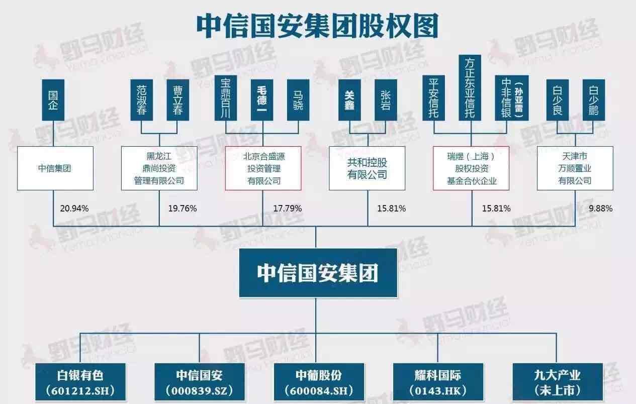 中信国安集团合并总资产已经突破了1600亿元