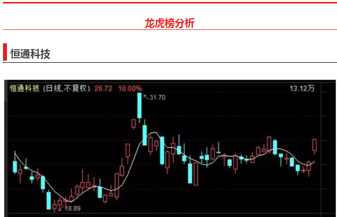 两大佬怒亏10亿的股票,再爆利空!_博客(dcblog