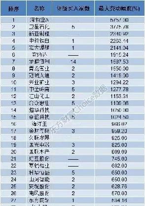 2019年中报预增排行_附表:2017中报预增排名前30-中报预增来了 这些股票业