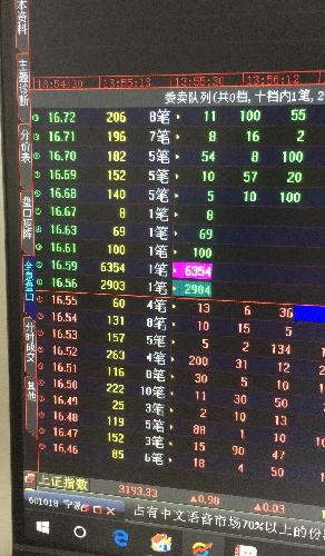 聚龙大单压盘数据分析_聚龙股份(300202)股吧