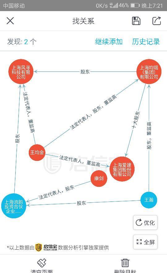 康桥和流韵,寻风科技,王均金,王瀚,均瑶集团的关系图