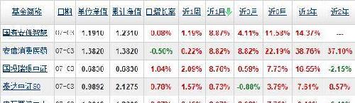 同类排名_同类色的画