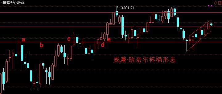 上证指数,圆月弯刀