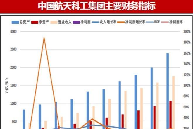 【军机处】军工投资必备宝典!十二大军工集团