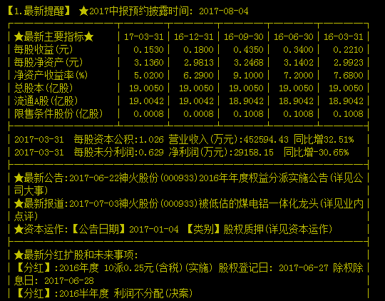 000933 神火股份 A股国际化行情中不容错过的