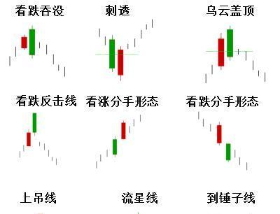 红埔研究院-K线宝典大全_上证指数(szzs)股吧