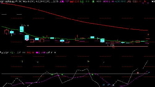 603826_坤彩科技(603826)股吧_东方财富网股吧