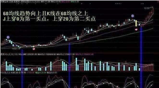 Capital Scattering Gang-孟宪骏: 如何运用KDJ狙击最佳买卖点? 看完就懂了!156 / author:Dingjialun City / PostsID:728443 Capital Scattering Gang-孟宪骏: 如何运用KDJ狙击最佳买卖点? 看完就懂了!156 / author:Dingjialun City / PostsID:728443