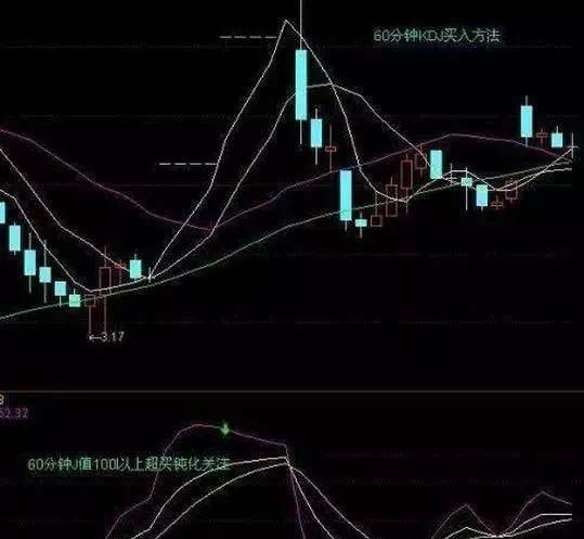 Capital Scattering Gang-孟宪骏: 如何运用KDJ狙击最佳买卖点? 看完就懂了!909 / author:Dingjialun City / PostsID:728443 Capital Scattering Gang-孟宪骏: 如何运用KDJ狙击最佳买卖点? 看完就懂了!909 / author:Dingjialun City / PostsID:728443